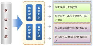 博和利網(wǎng)站統(tǒng)計服務外包 專業(yè)助力企業(yè)數(shù)據(jù)管理與分析